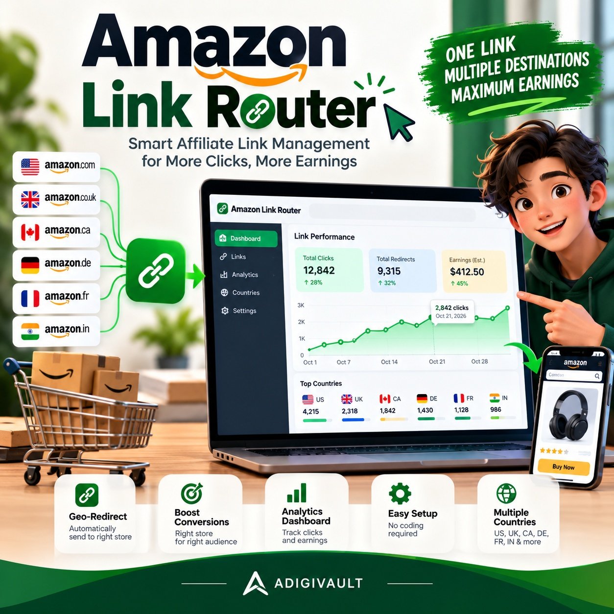 Amazon Link Router & Deep Link Tracker